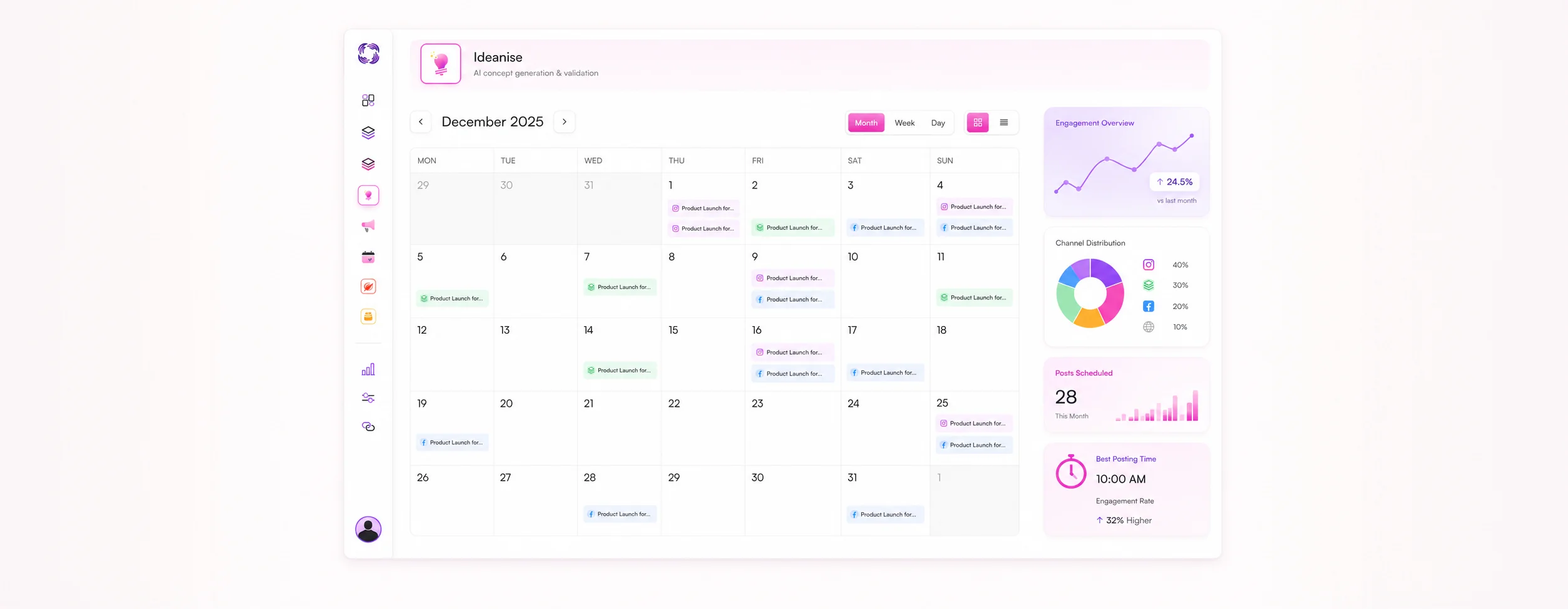 Your campaign, mapped to the month