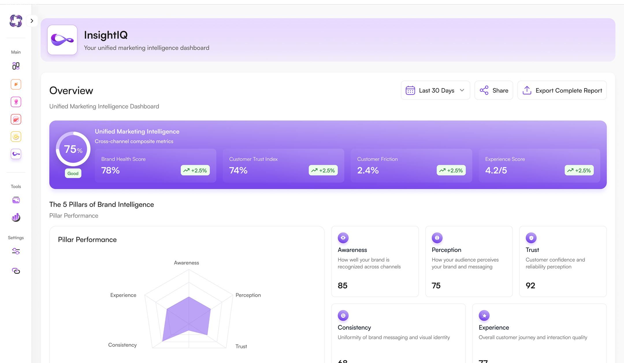 InsightIQ conversational analytics and data visualisation preview